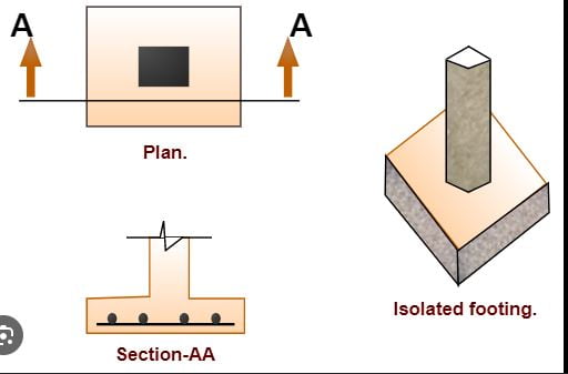 isolated foundation